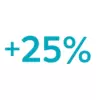 25% Percentage increase 750x750