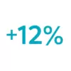 12% Percentage increase 750x750