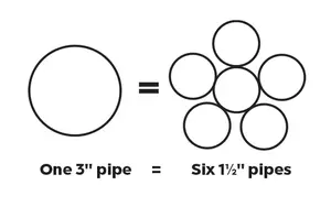 Total Dynamic Head Article - Pipe Size Image