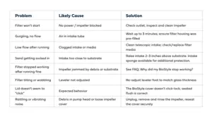 Troubleshooting Your Oase BioStyle Filter